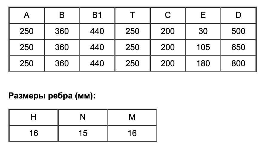 Снимок экрана 2022-02-22 в 14.25.37.png
