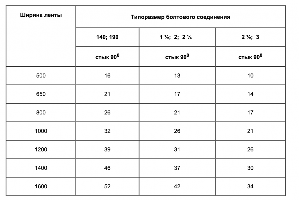 Снимок экрана 2022-02-22 в 15.25.16.png