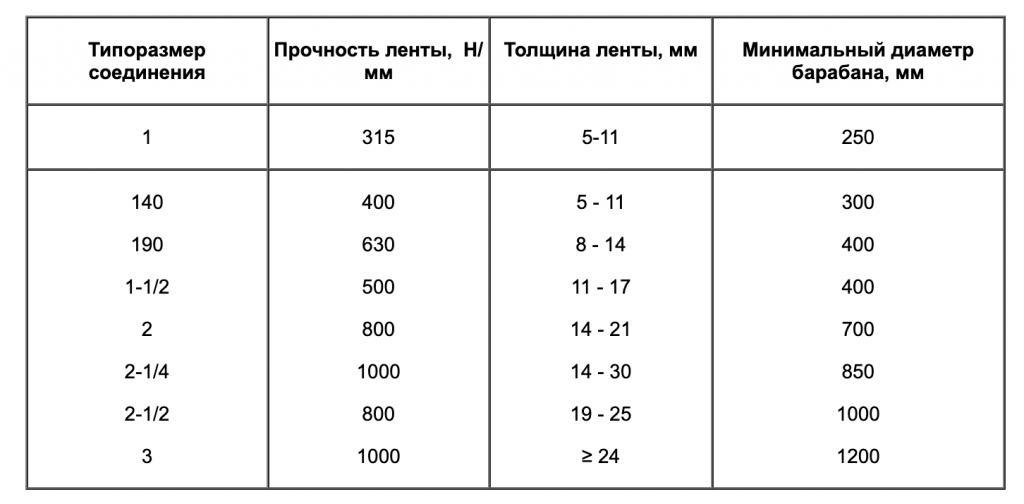 Снимок экрана 2022-02-22 в 15.24.59.png