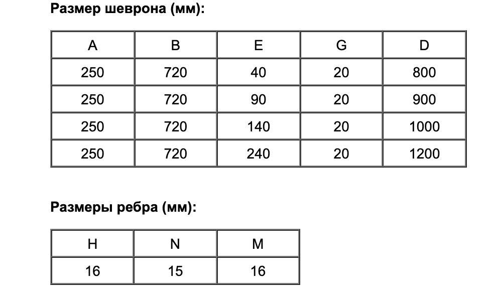 Снимок экрана 2022-02-22 в 14.30.38.png